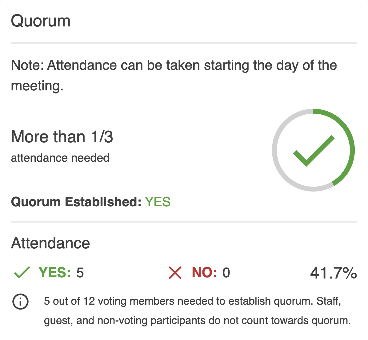 BoardSpot Quorum Tracking